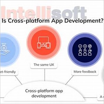 Crossplatform Articles Needing Additional References From July 2009