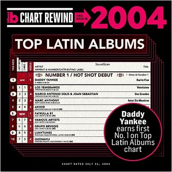 Barrio Fino Charts
